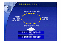 [금융관리사례] 삼성물산금융관리시스템-13