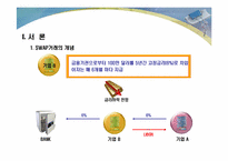 [기업재무] 스왑(SWAP)거래과 사례-5