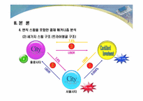 [기업재무] 스왑(SWAP)거래과 사례-14