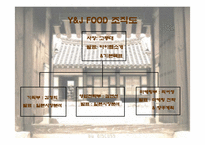 [국제마케팅] `본가춘천닭갈비` 일본진출전략-2