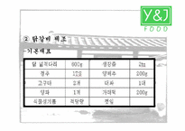 [국제마케팅] `본가춘천닭갈비` 일본진출전략-9