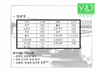 [국제마케팅] `본가춘천닭갈비` 일본진출전략-10