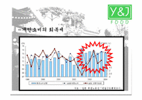 [국제마케팅] `본가춘천닭갈비` 일본진출전략-18