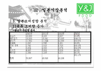 [국제마케팅] `본가춘천닭갈비` 일본진출전략-19