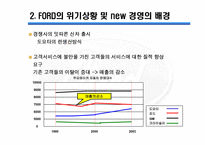 포드자동차경영전략-6