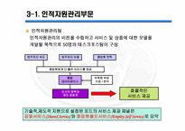 포드자동차경영전략-9