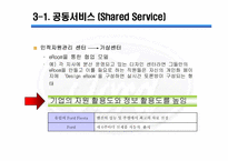 포드자동차경영전략-10