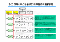 포드자동차경영전략-14