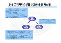 포드자동차경영전략-15