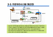 포드자동차경영전략-16