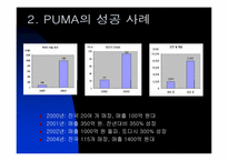 [스포츠마케팅] PUMA 푸마 성공사례-5