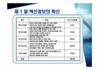 [소비자행동] 정보확산과 소비자행동-12