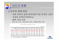 [글로벌마케팅] 현대자동차의 인도진출-4