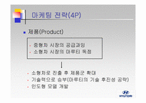 [글로벌마케팅] 현대자동차의 인도진출-14
