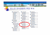 [지식경영] 포스코 POSCO E&C의 지식경영과 학습조직-6