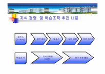 [지식경영] 포스코 POSCO E&C의 지식경영과 학습조직-10