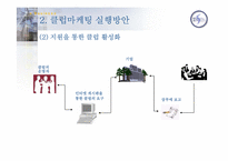 [클럽마케팅] 소비자트랜드변화에 따른 유통업체의 대응방안 -10대들의 자아실현을 통한클럽마케팅-11