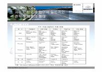[전략적제휴] GM대우- 대우와 GM 기업의 전략적제휴-9