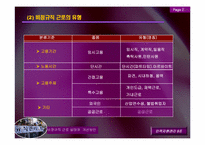 비정규직근로 실태와 개선방안-5