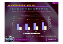 비정규직근로 실태와 개선방안-10