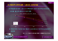 비정규직근로 실태와 개선방안-11