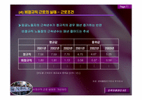 비정규직근로 실태와 개선방안-15