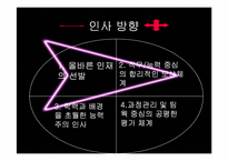 [호텔인사관리론] 그랜드인터콘티넨탈 호텔 채용 조사-8