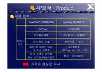 [브랜드마케팅] `Xcanvas` 엑스캔버스 vs `PAVV` 파브 브랜드성공,실패사례-13