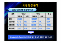 [마케팅] 청정원 순창고추장 마케팅전략-9