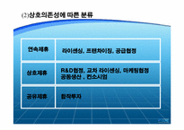 전략적제휴와 그 사례-11