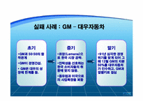전략적제휴와 그 사례-16
