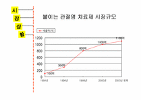 [광고기획서] `트라스트` 광고기획서-5