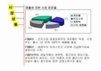 [광고기획서] `트라스트` 광고기획서-6