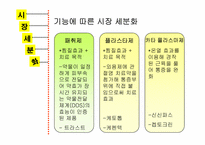 [광고기획서] `트라스트` 광고기획서-15
