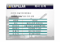 [국제물류] Caterpillar의 물류전략-4