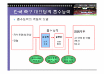 [지식경영] 한국축구대표팀의 지식경영-7