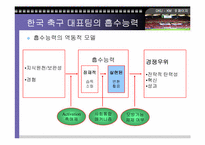 [지식경영] 한국축구대표팀의 지식경영-9