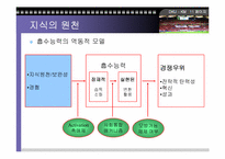 [지식경영] 한국축구대표팀의 지식경영-11