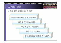 [지식경영] 한국축구대표팀의 지식경영-12