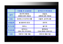[조직학] 이병철 정주영 리더십비교분석-9