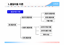 [품질관리] coq 품질비용-7