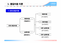[품질관리] coq 품질비용-8