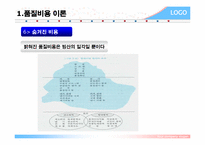 [품질관리] coq 품질비용-11