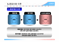 [품질관리] coq 품질비용-12