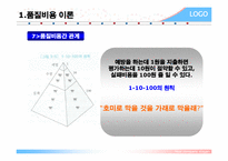 [품질관리] coq 품질비용-13
