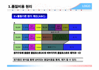 [품질관리] coq 품질비용-18