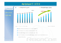 [경영전략] 아이리버의 시장점유율1위 달성을 위한 경영전략-3