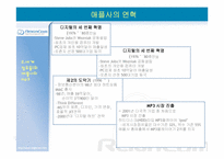 [경영전략] 아이리버의 시장점유율1위 달성을 위한 경영전략-7
