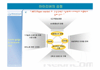[경영전략] 아이리버의 시장점유율1위 달성을 위한 경영전략-13