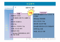 [경영전략] 아이리버의 시장점유율1위 달성을 위한 경영전략-20